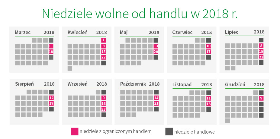Niedziele 2018