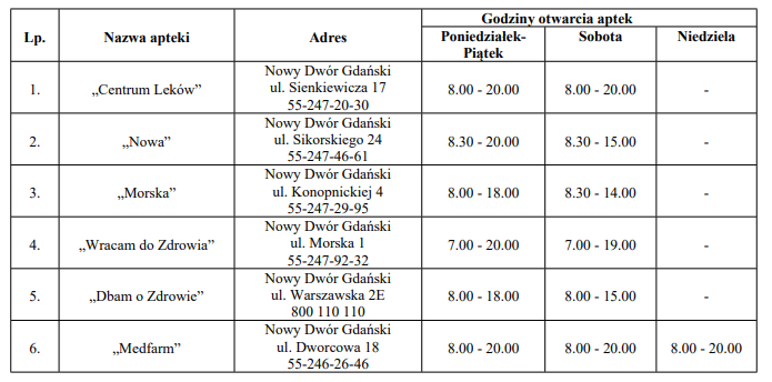 Dyżury aptek Nowy Dwór Gdański